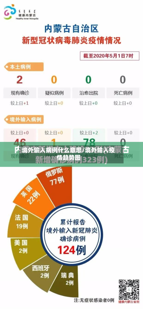 境外输入病例什么意思/境外输入疫情趋势图