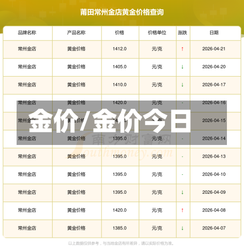 金价/金价今日-第2张图片