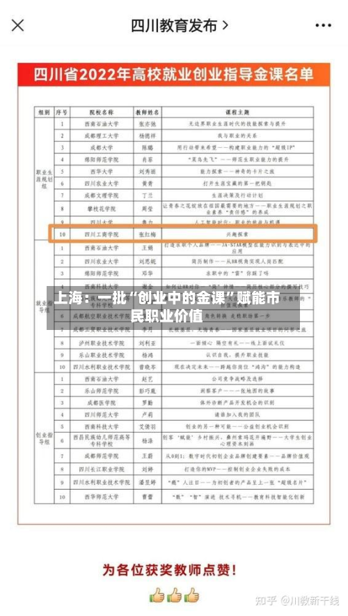 上海：一批“创业中的金课”赋能市民职业价值-第2张图片