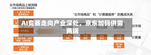 AI竞赛走向产业深处，京东加码供需两端-第3张图片