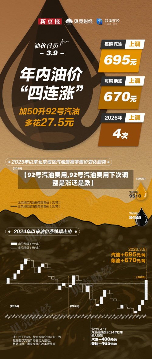 【92号汽油费用,92号汽油费用下次调整是涨还是跌】-第2张图片