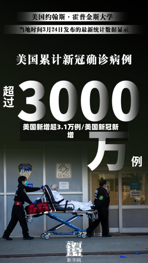 美国新增超3.1万例/美国新冠新增-第3张图片