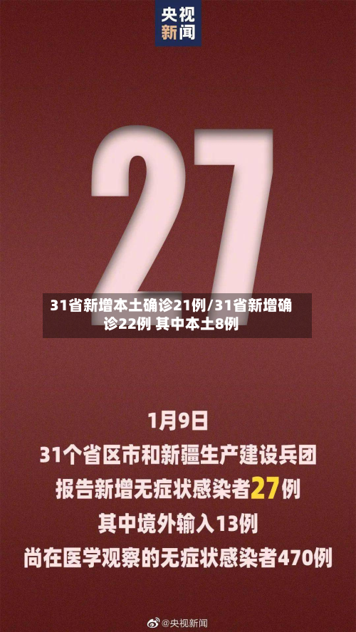 31省新增本土确诊21例/31省新增确诊22例 其中本土8例-第2张图片
