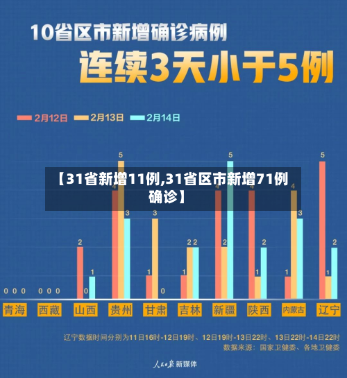 【31省新增11例,31省区市新增71例确诊】-第3张图片