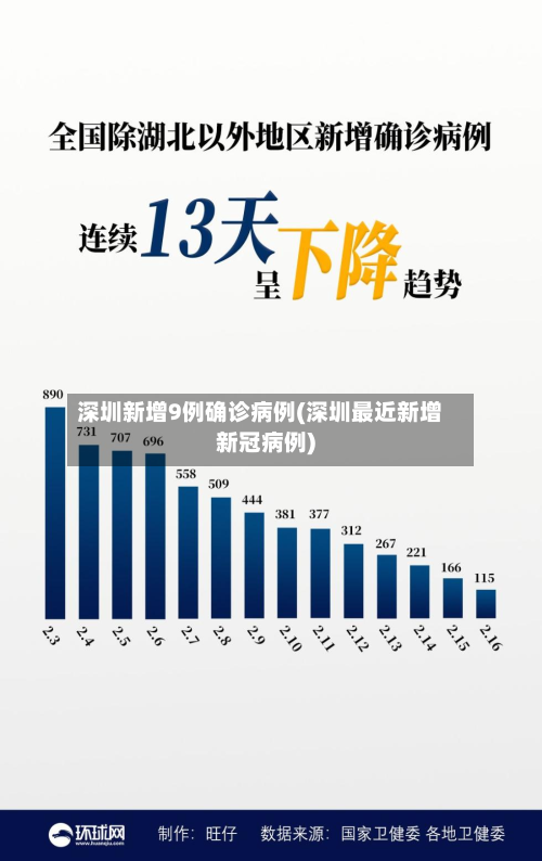 深圳新增9例确诊病例(深圳最近新增新冠病例)-第2张图片