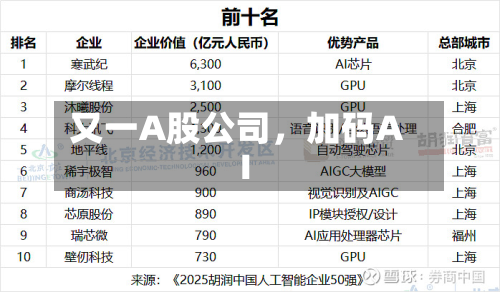 又一A股公司，加码AI-第2张图片
