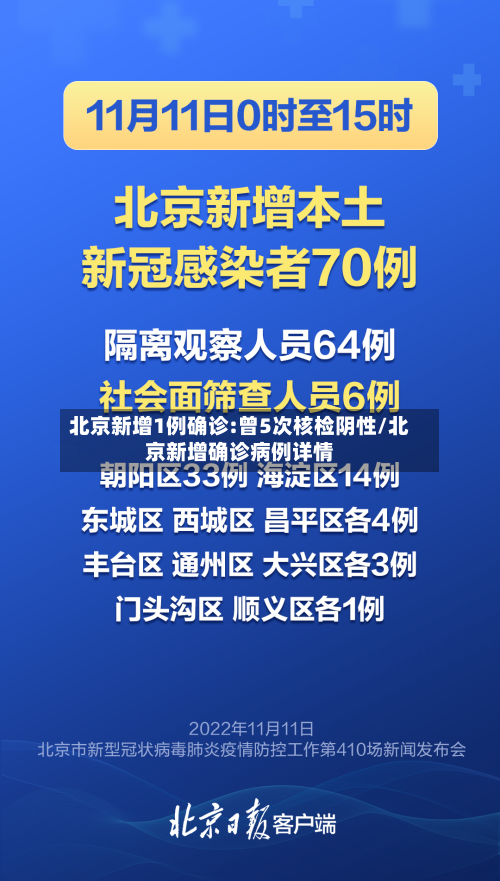 北京新增1例确诊:曾5次核检阴性/北京新增确诊病例详情