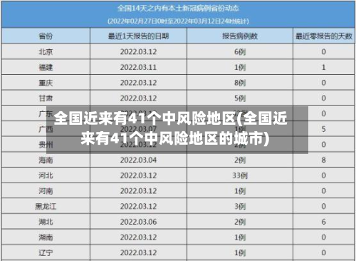 全国近来有41个中风险地区(全国近来有41个中风险地区的城市)