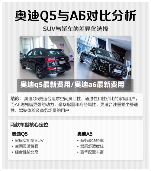 奥迪q5最新费用/奥迪a6最新费用