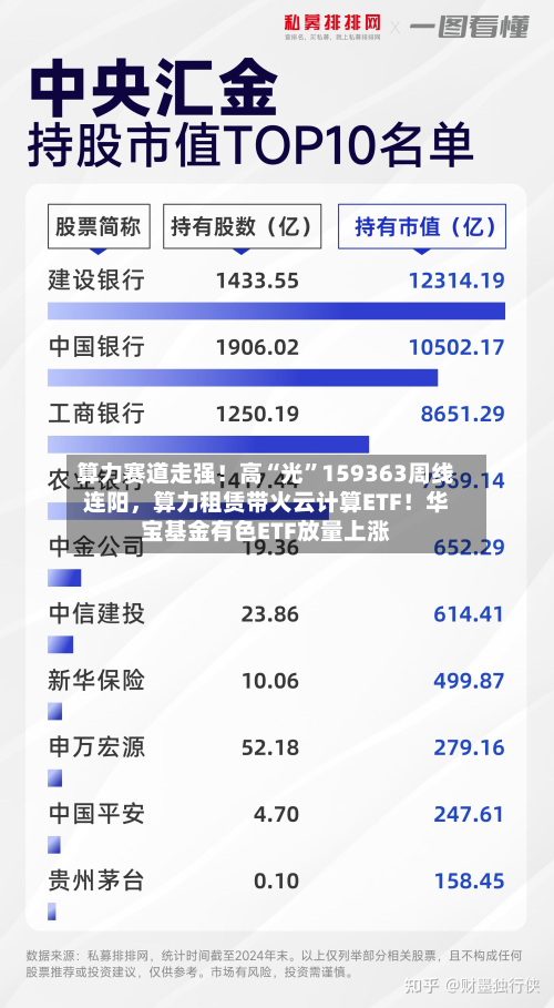 算力赛道走强！高“光”159363周线连阳，算力租赁带火云计算ETF！华宝基金有色ETF放量上涨-第2张图片
