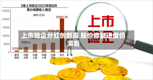上市险企分红创新高 股价修复进度仍滞后