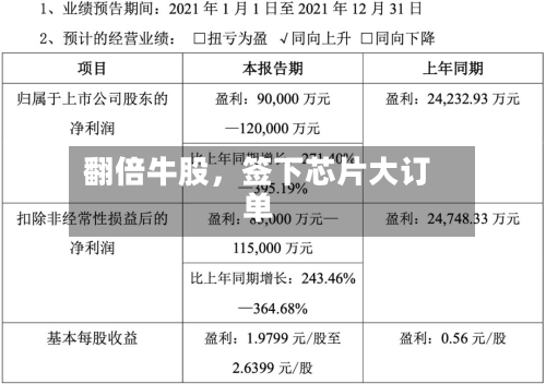 翻倍牛股	，签下芯片大订单-第3张图片