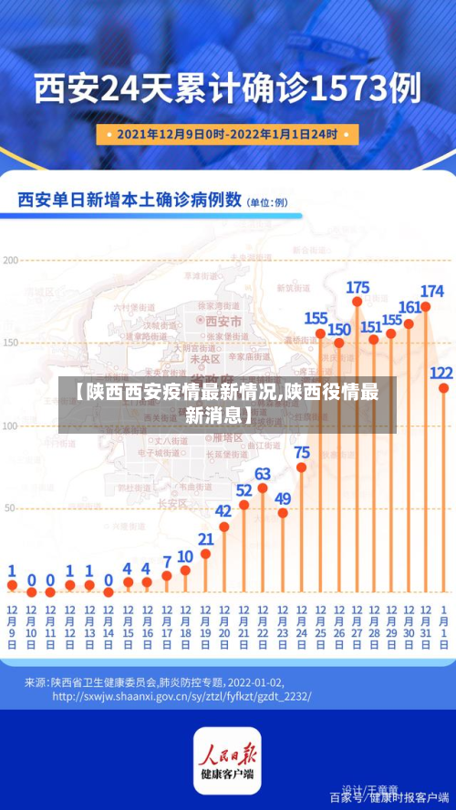 【陕西西安疫情最新情况,陕西役情最新消息】-第2张图片