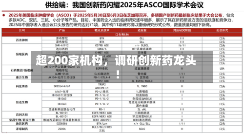 超200家机构，调研创新药龙头！-第3张图片