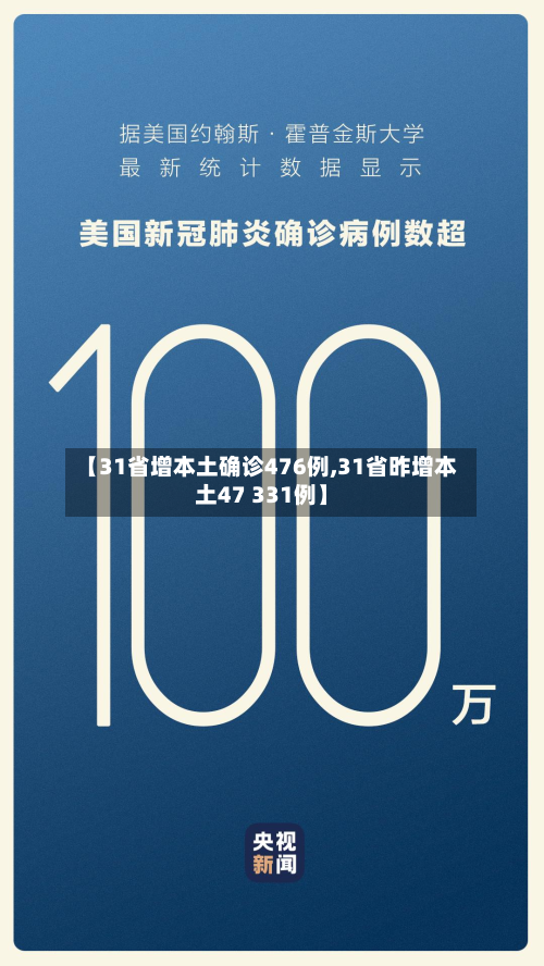 【31省增本土确诊476例,31省昨增本土47 331例】