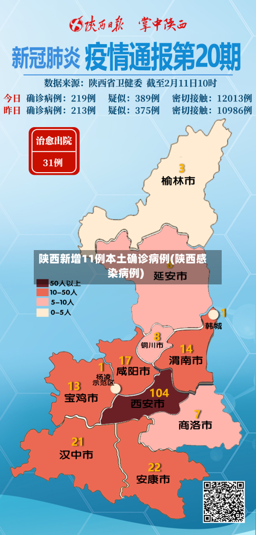 陕西新增11例本土确诊病例(陕西感染病例)-第2张图片