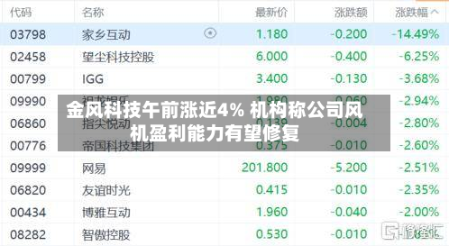 金风科技午前涨近4% 机构称公司风机盈利能力有望修复-第1张图片