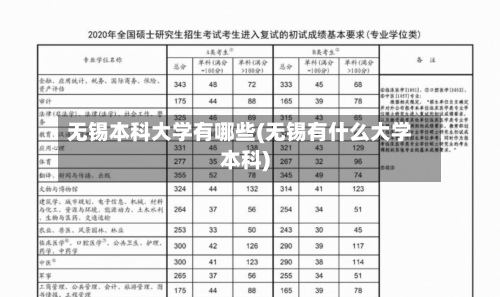 无锡本科大学有哪些(无锡有什么大学本科)