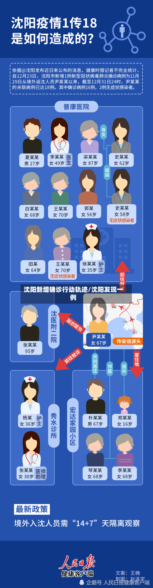 沈阳新增确诊行动轨迹/沈阳发现一例