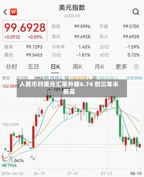 人民币对美元汇率升破6.74 创三年半新高-第3张图片