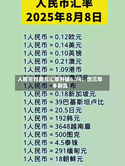 人民币对美元汇率升破6.74，创三年半新高-第1张图片