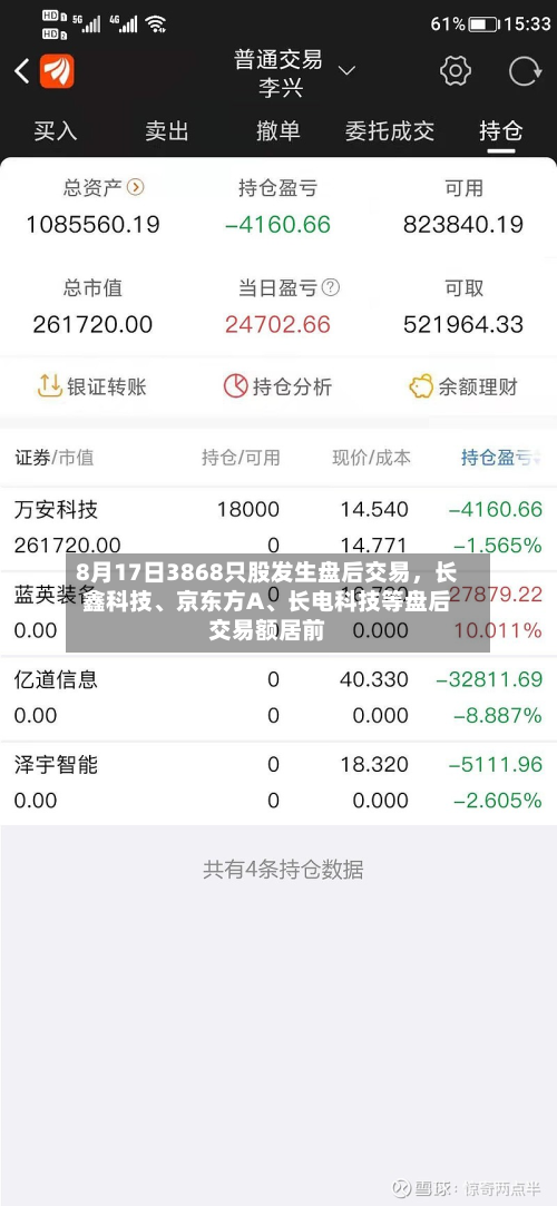 8月17日3868只股发生盘后交易，长鑫科技、京东方A、长电科技等盘后交易额居前-第2张图片