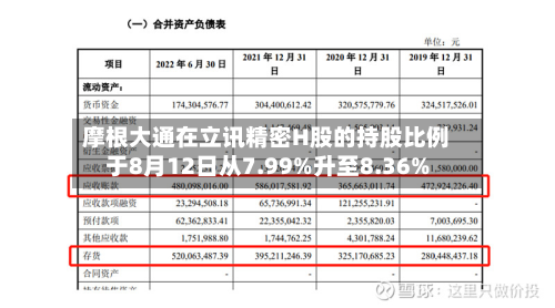 摩根大通在立讯精密H股的持股比例于8月12日从7.99%升至8.36%