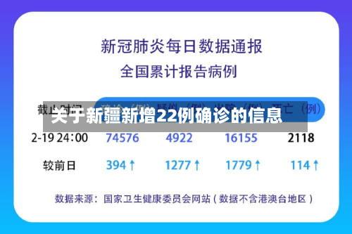 关于新疆新增22例确诊的信息-第2张图片