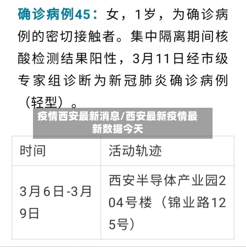 疫情西安最新消息/西安最新疫情最新数据今天