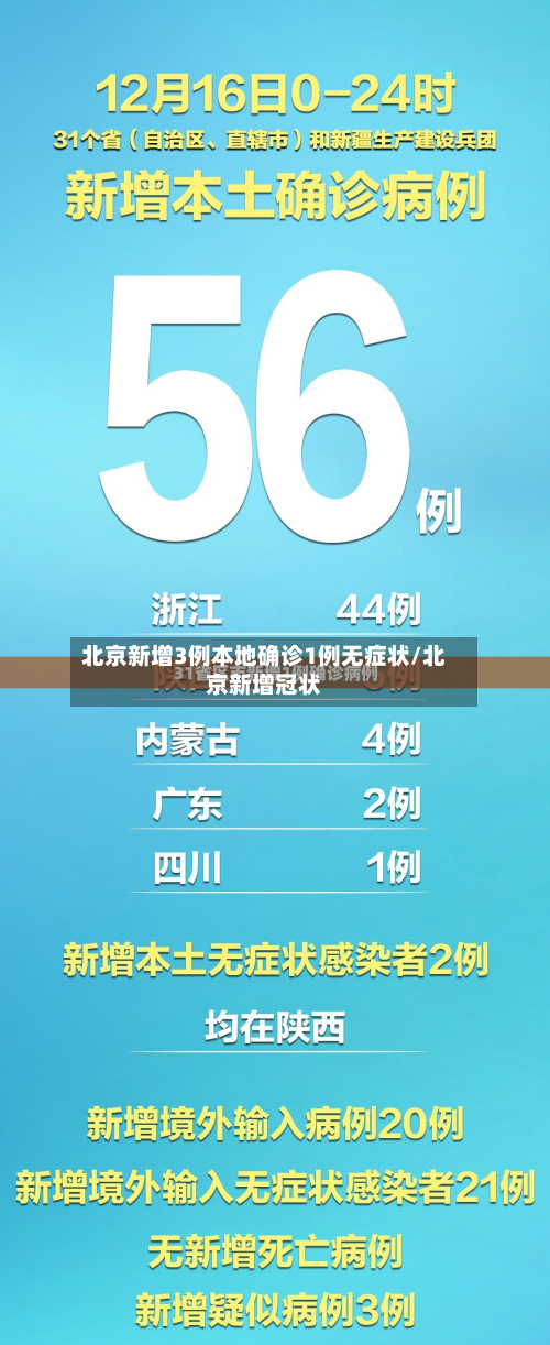 北京新增3例本地确诊1例无症状/北京新增冠状