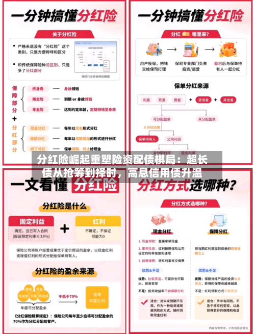 分红险崛起重塑险资配债棋局：超长债从抢筹到择时，高息信用债升温