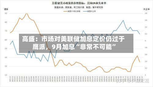 高盛：市场对美联储加息定价仍过于鹰派，9月加息“非常不可能	”-第3张图片