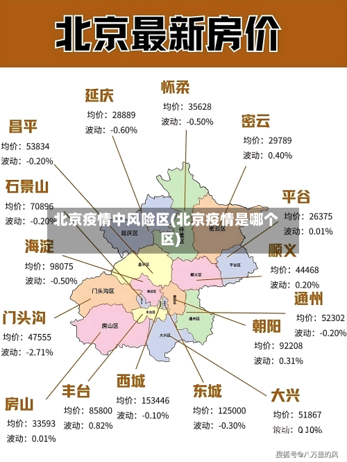 北京疫情中风险区(北京疫情是哪个区)