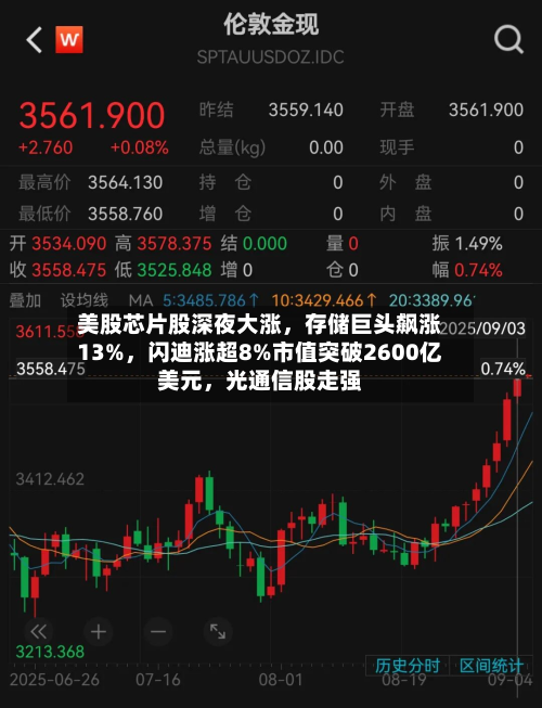 美股芯片股深夜大涨，存储巨头飙涨13%，闪迪涨超8%市值突破2600亿美元，光通信股走强