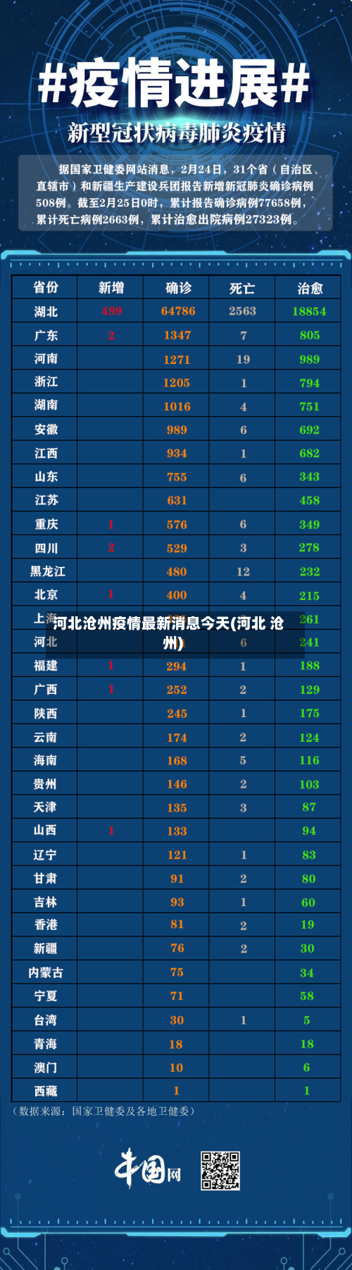 河北沧州疫情最新消息今天(河北 沧州)