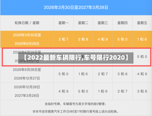 【2022最新车辆限行,车号限行2020】-第2张图片