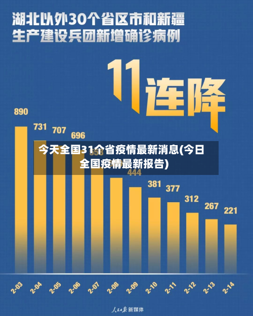 今天全国31个省疫情最新消息(今日全国疫情最新报告)-第2张图片
