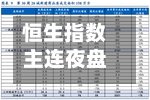 恒生指数主连夜盘收跌0.27% 报25355点-第2张图片
