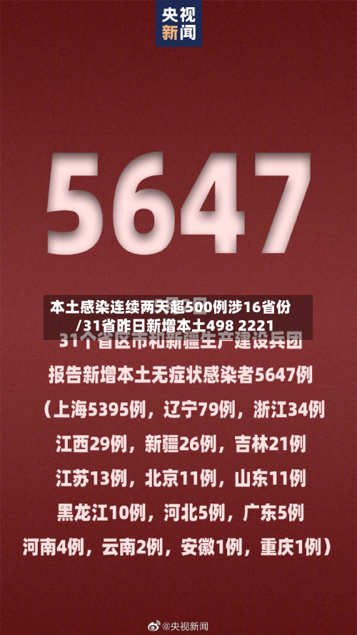 本土感染连续两天超500例涉16省份/31省昨日新增本土498 2221-第3张图片