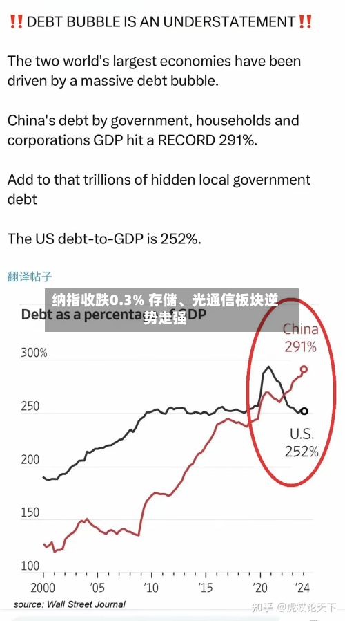纳指收跌0.3% 存储	、光通信板块逆势走强-第2张图片