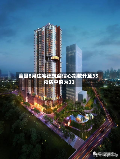 美国8月住宅建筑商信心指数升至35 预估中值为33-第3张图片