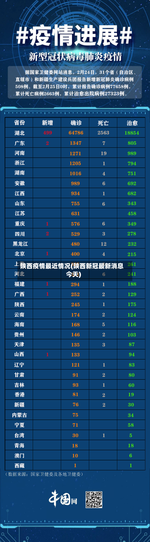 陕西疫情最近情况(陕西新冠最新消息今天)-第2张图片