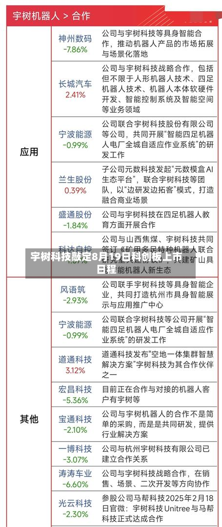 宇树科技敲定8月19日科创板上市日程-第2张图片