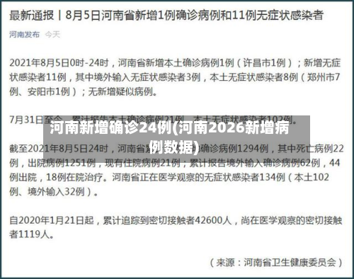 河南新增确诊24例(河南2026新增病例数据)-第2张图片