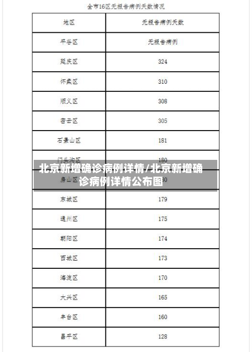 北京新增确诊病例详情/北京新增确诊病例详情公布图-第2张图片