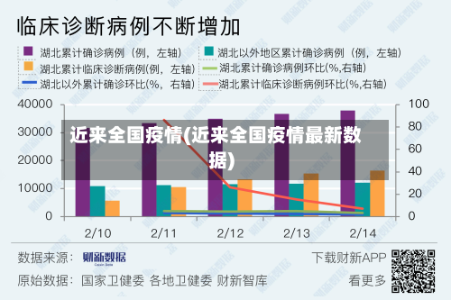 近来全国疫情(近来全国疫情最新数据)-第2张图片