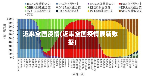 近来全国疫情(近来全国疫情最新数据)