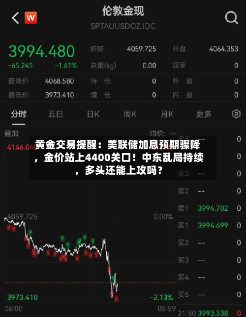 黄金交易提醒：美联储加息预期骤降，金价站上4400关口！中东乱局持续，多头还能上攻吗？-第1张图片