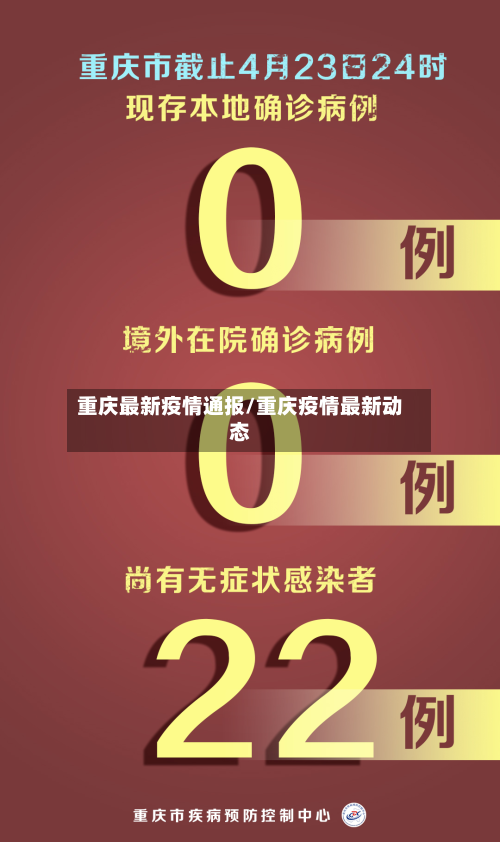 重庆最新疫情通报/重庆疫情最新动态-第2张图片