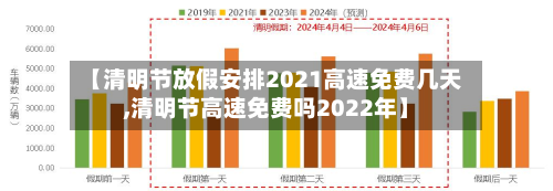 【清明节放假安排2021高速免费几天,清明节高速免费吗2022年】
